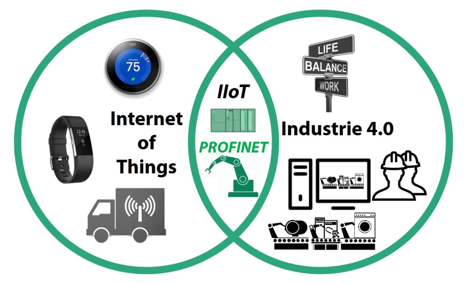 Understanding: The Industrial Internet of Things